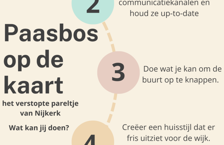 Paasbos op de kaart!