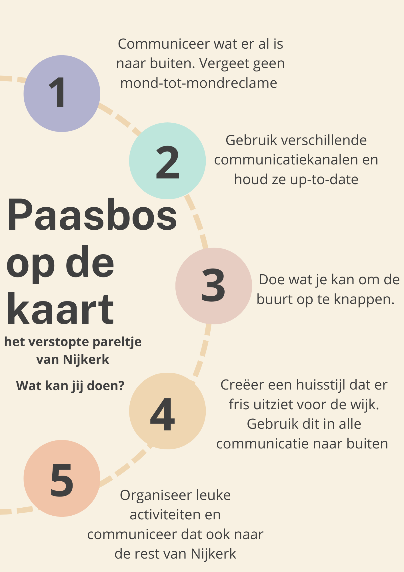 Paasbos op de kaart!